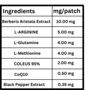 TrimPure Gold Patch Ingredients