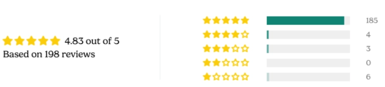 EliteBoost-Mens-Patch-Customer-Reviews